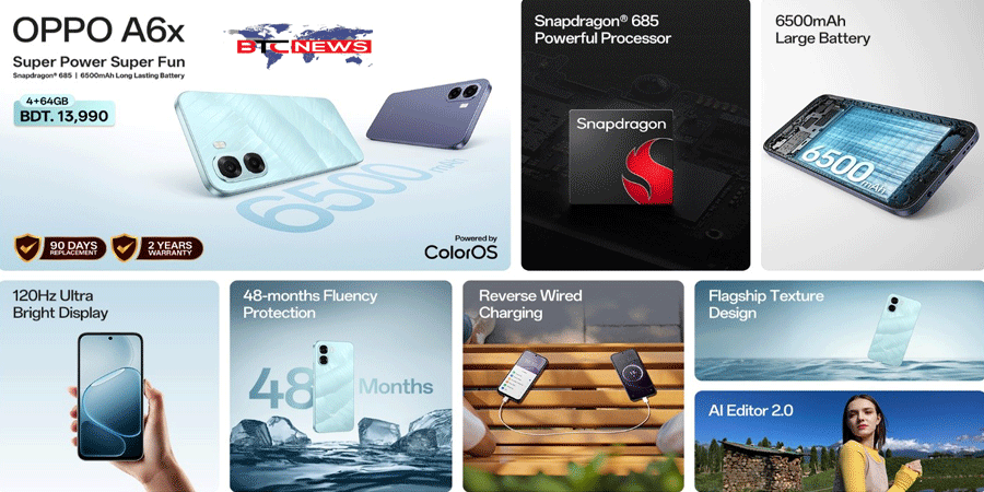 OPPO Brings A6x: Only Phone @13K Segment with Powerful Processor SD685 & 6500mAh Large Battery